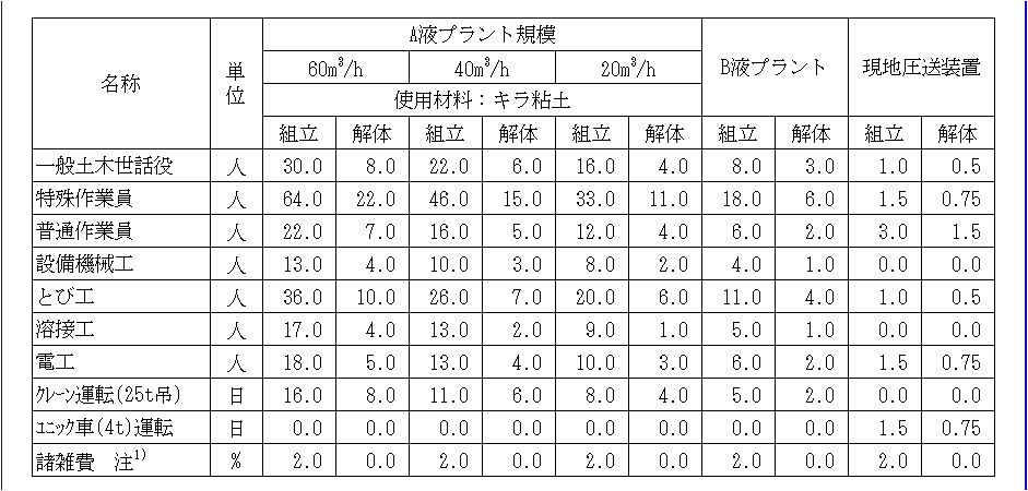 資料 積算 積算資料 2021年1月号